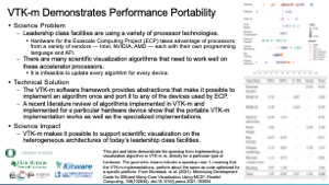 Performance Portability